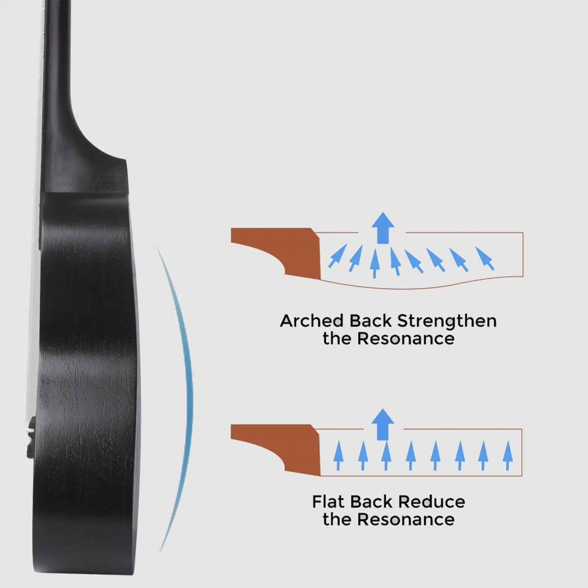 23-Inch Concert Mahogany Ukulele Starter Kit, Matte Black